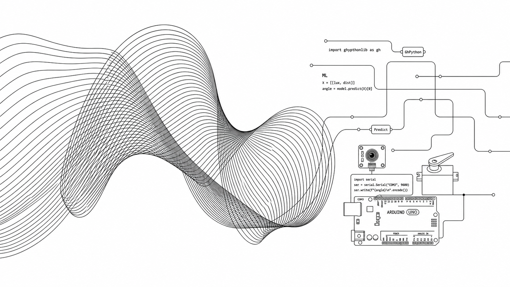 Minimal interactive architecture schematic connecting an Arduino, camera and actuator to machine-learning logic and an interactive contour field.